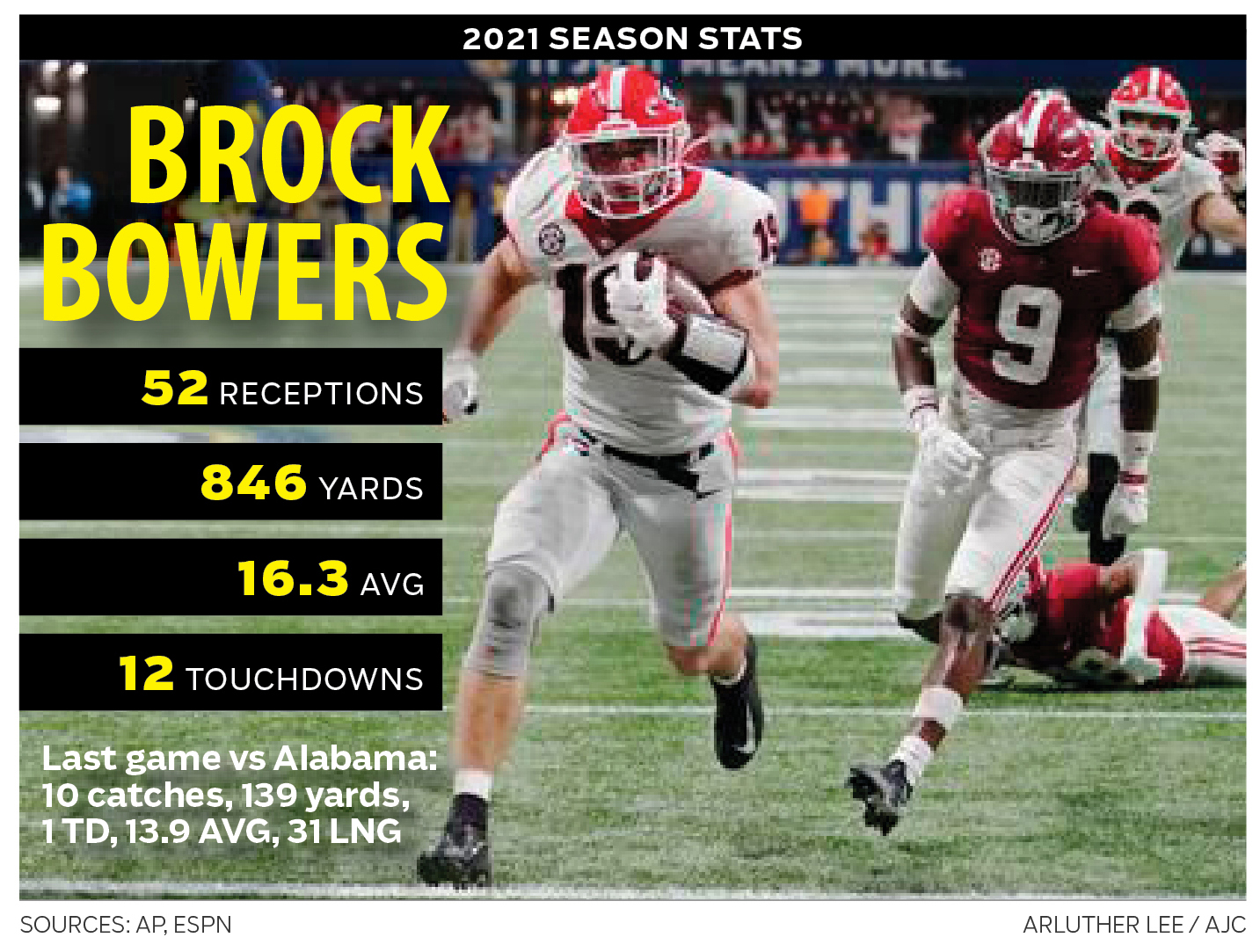 Brock Bowers - Georgia Bulldogs Tight End - ESPN