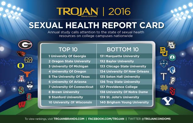 University of Georgia ranked No. 1 in Trojan sexual health poll