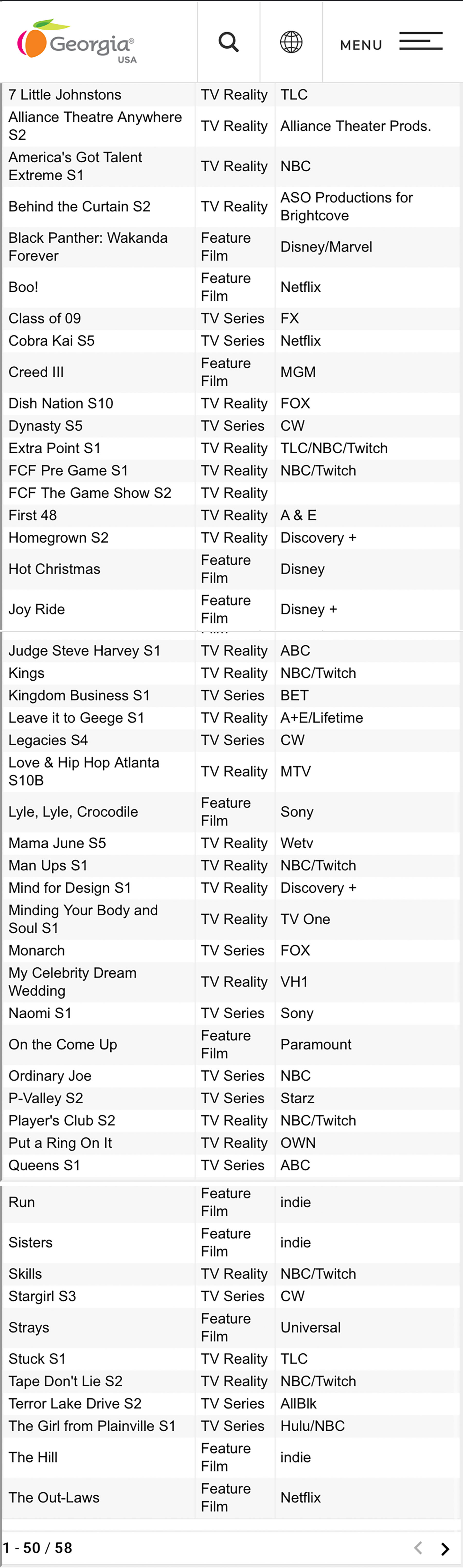 What’s filming in Georgia in November, 2021?