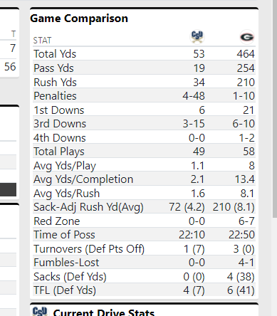 Michigan State crushed by Ohio State 56-7: Game thread replay