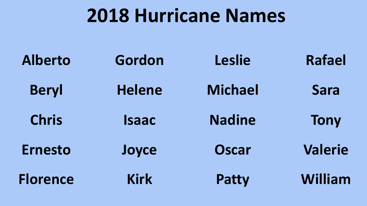 Will a hurricane be named after you this season? 2018 storm names are here