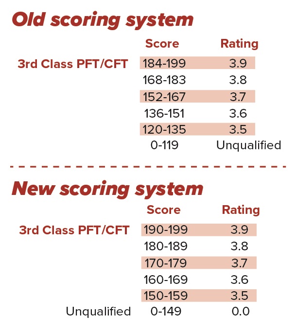 Marines Fitness Test Calculator Blog Dandk