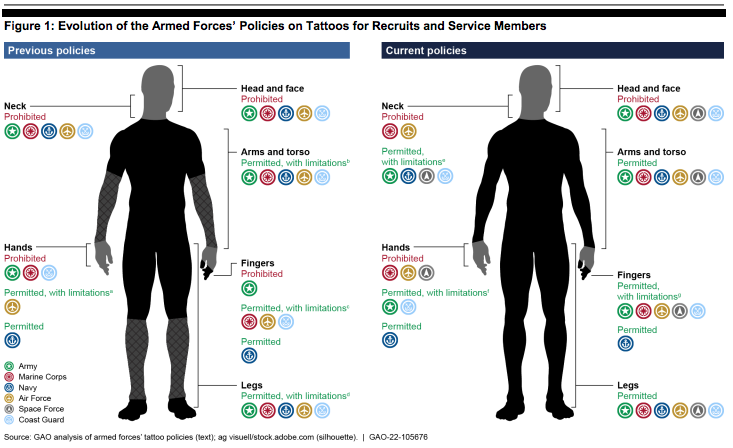 Army Tattoo Policy New Rules Crack Down on Ink  TIMEcom