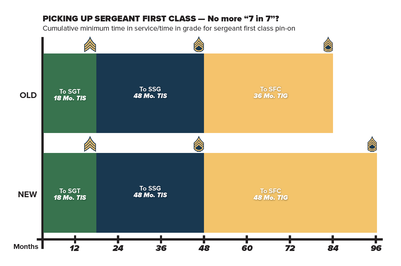 air force reserve promotion requirements