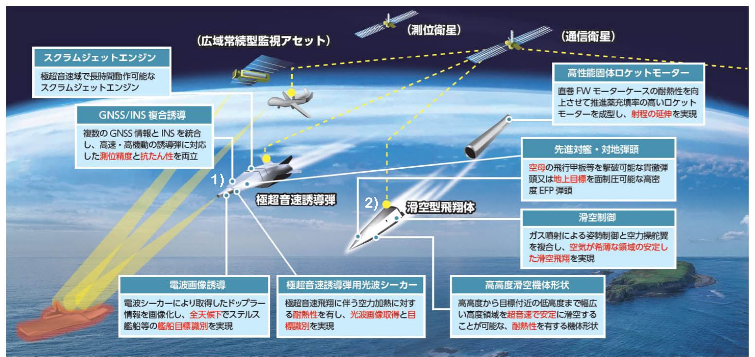 Hypersonic And Directed Energy Weapons Who Has Them And Who S Winning The Race In The Asia Pacific