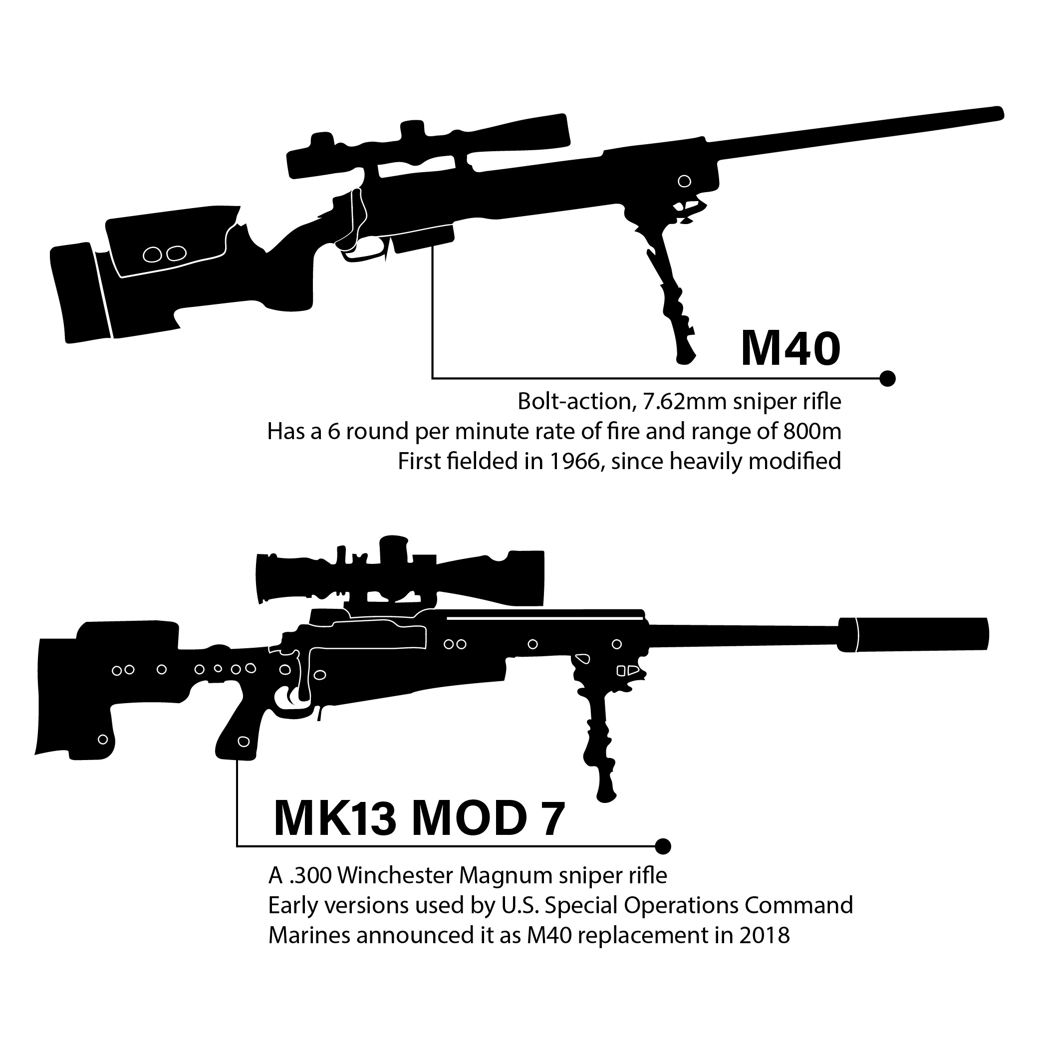 DVIDS - News - Marine Snipers get more lethal with Mk13 Sniper Rifle