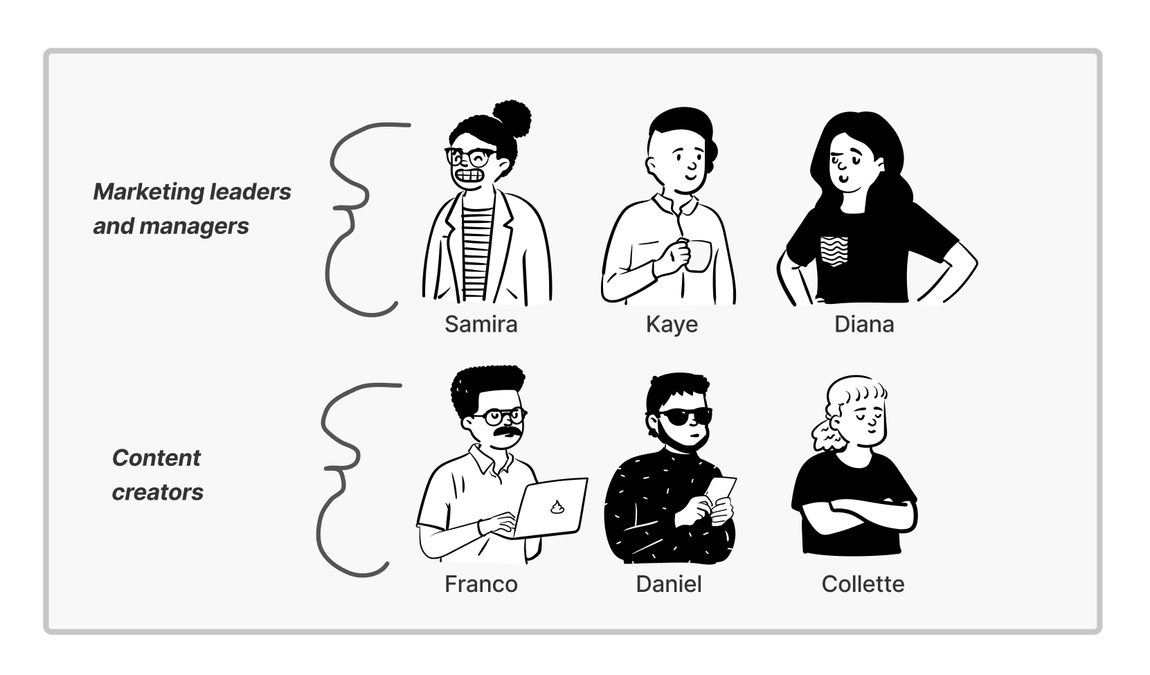 Figure 5. Caytlyn’s fabulous personas using characters from a Figma plugin by Pablo Stanley.
