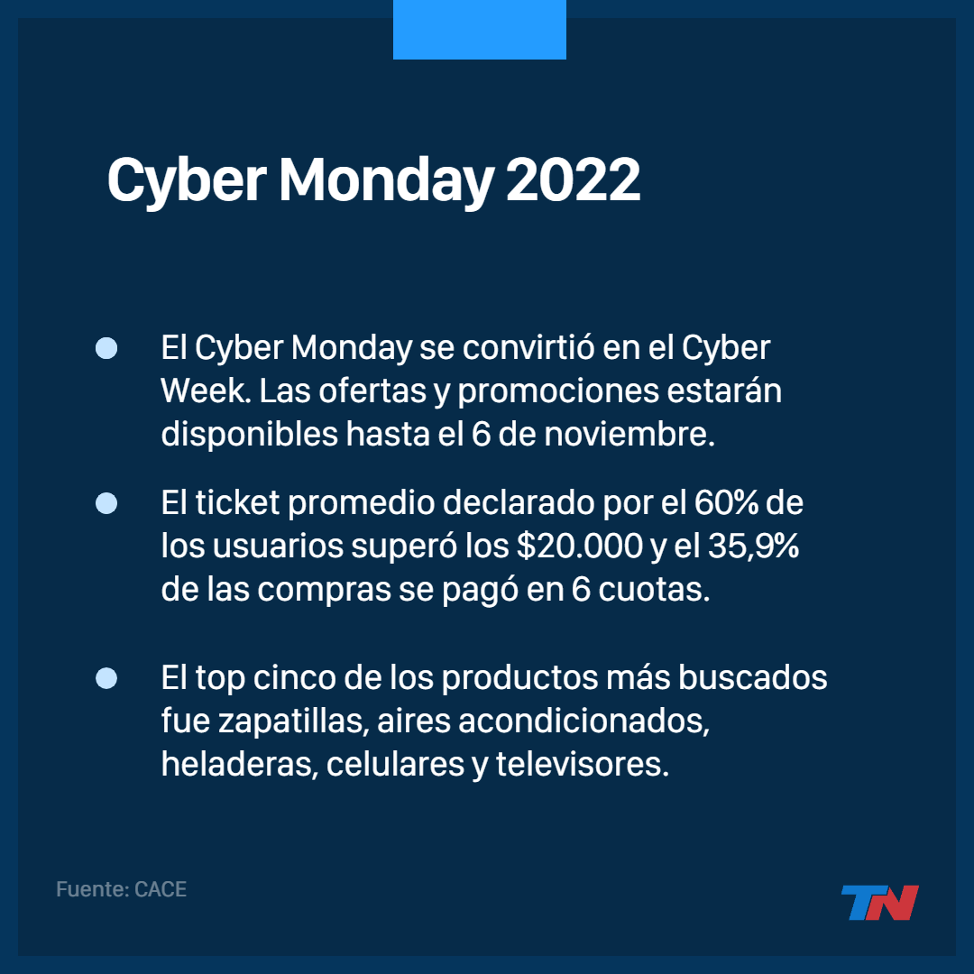 CYBER ESSEN disponible hasta el viernes 18/11 *Promociones Cyber