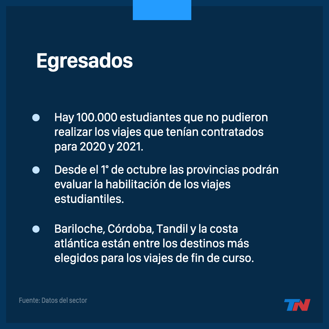 Viajes de egresados: a partir de octubre, las provincias podrán volver a  autorizarlos | TN