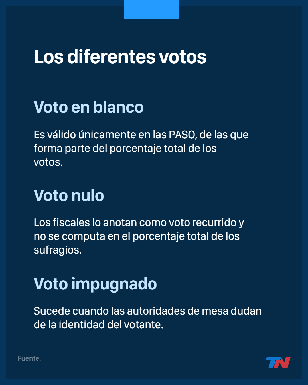 Que hace el voto en blanco | Informavuelo.com