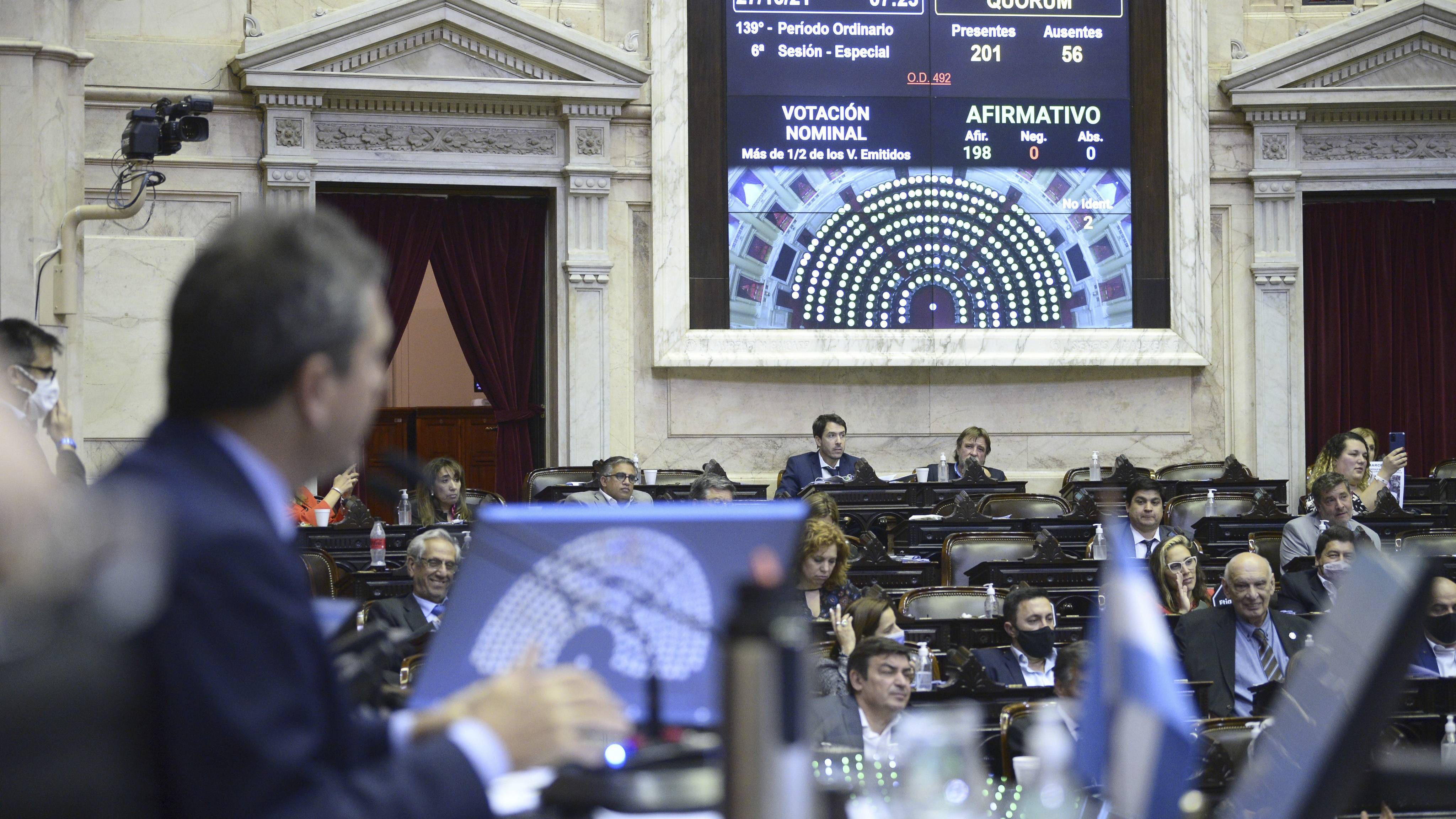 La Cámara de Diputados aprobó por 198 votos a favor, ninguno en contra  el proyecto de "Alivio fiscal" para los sectores más afectados por la pandemia. (Foto: HCDN)
