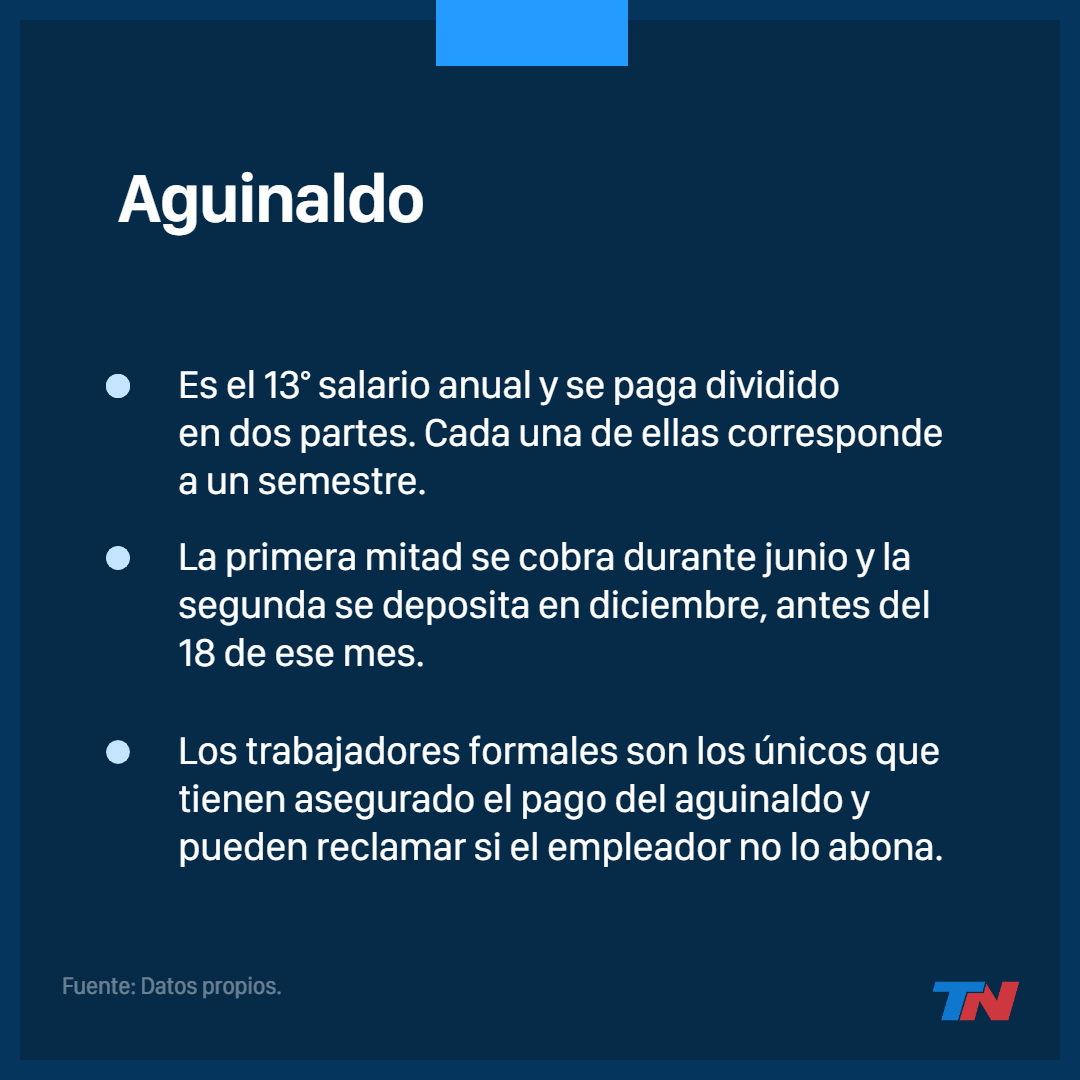 Aguinaldo 2022: qué es, cómo se calcula y cuándo se cobra | TN