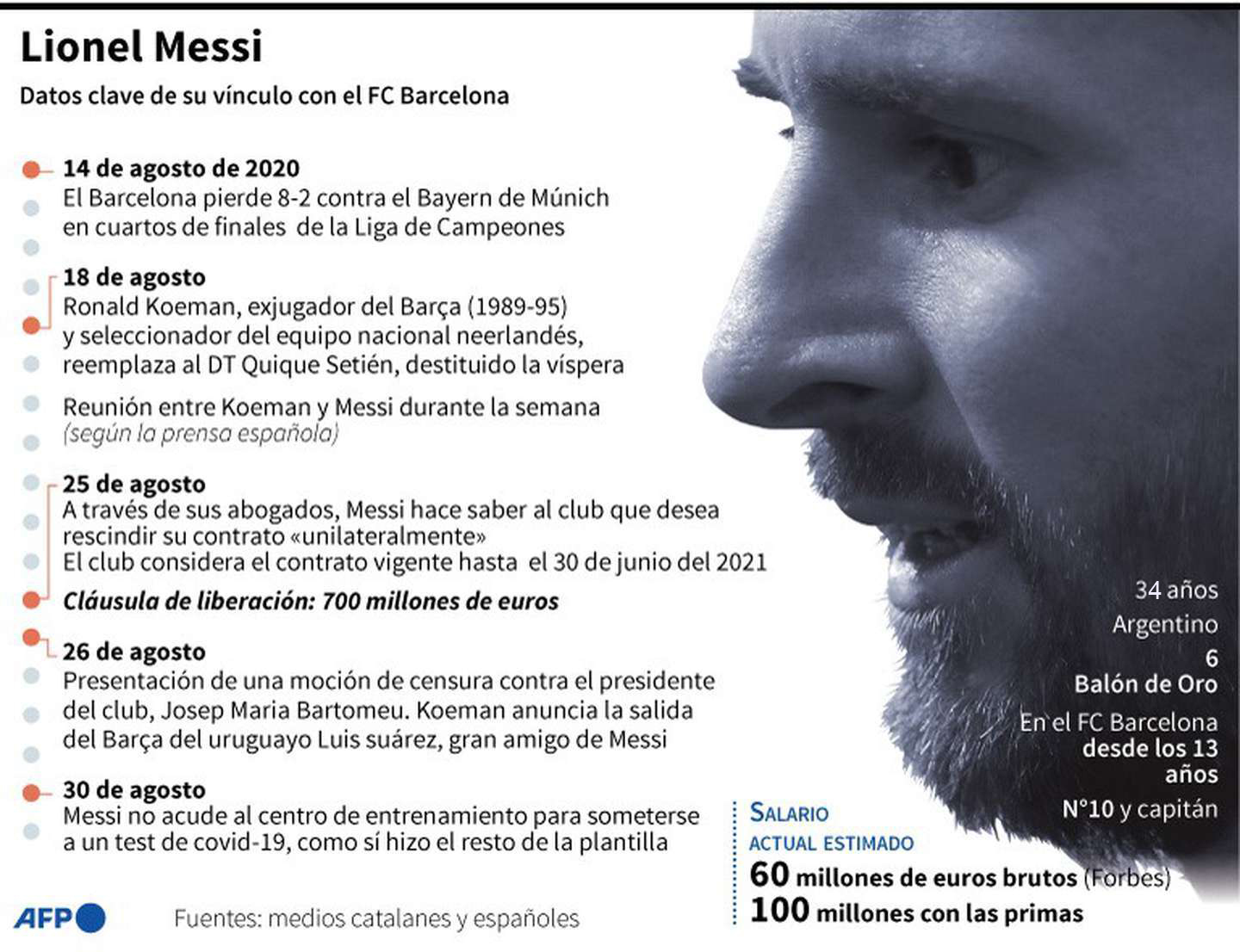 El Video Que Publicó Barcelona Para Despedir A Lionel Messi Después De 17 Años Tn