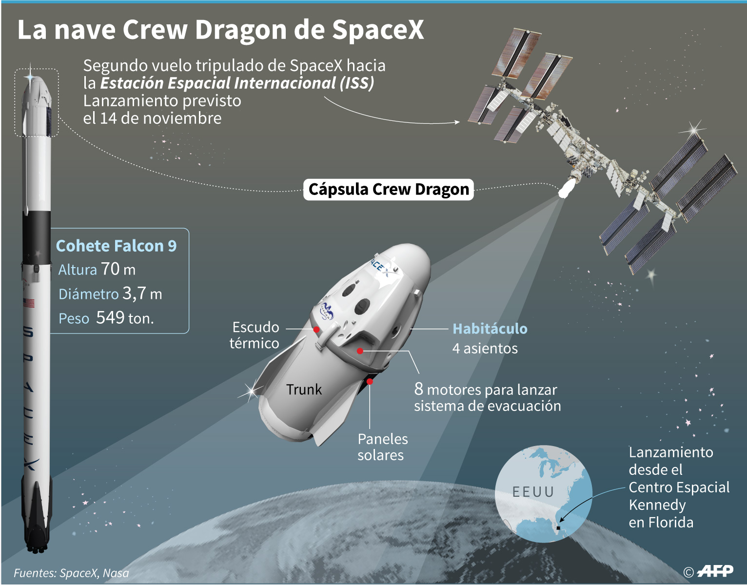 La Nasa Y Spacex Preparan El Lanzamiento De La Capsula Crew Dragon Tn