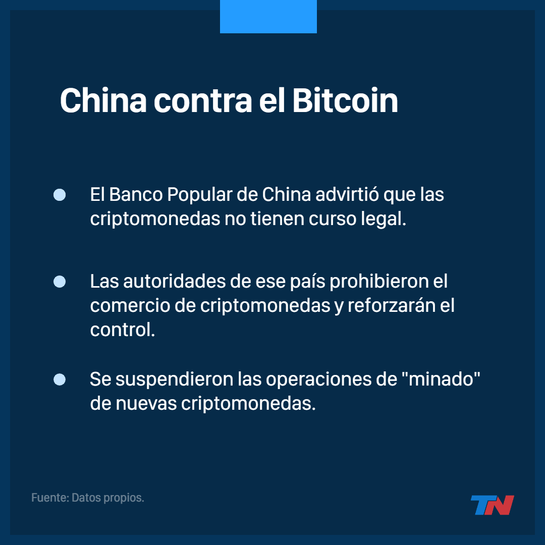China declaró ilegales a las criptomonedas y el bitcoin se desploma en los  mercados | TN