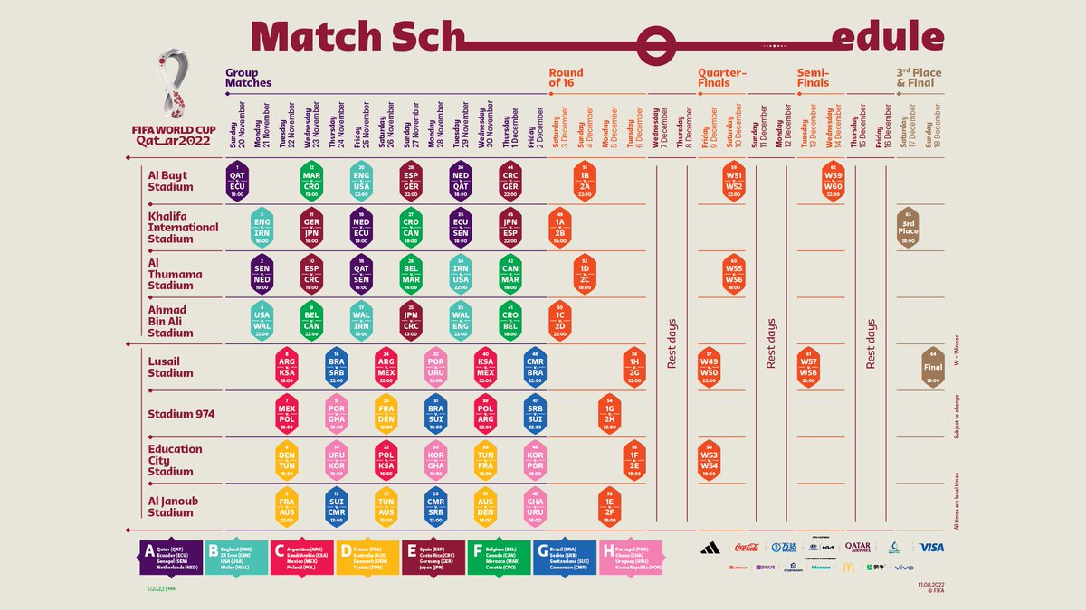 Mundial de Clubes: Fixture, días, horarios y TV por TNT Sports