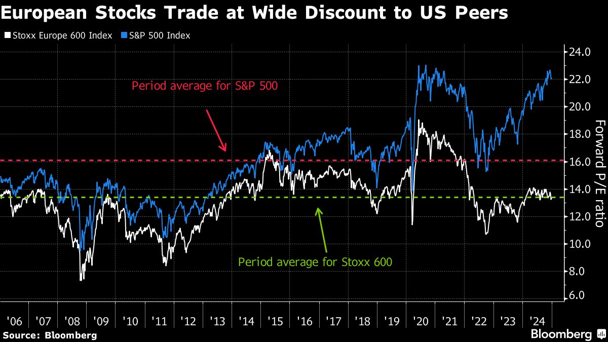 Investing Insights, Market Trends News and Analysis – BNN Bloomberg