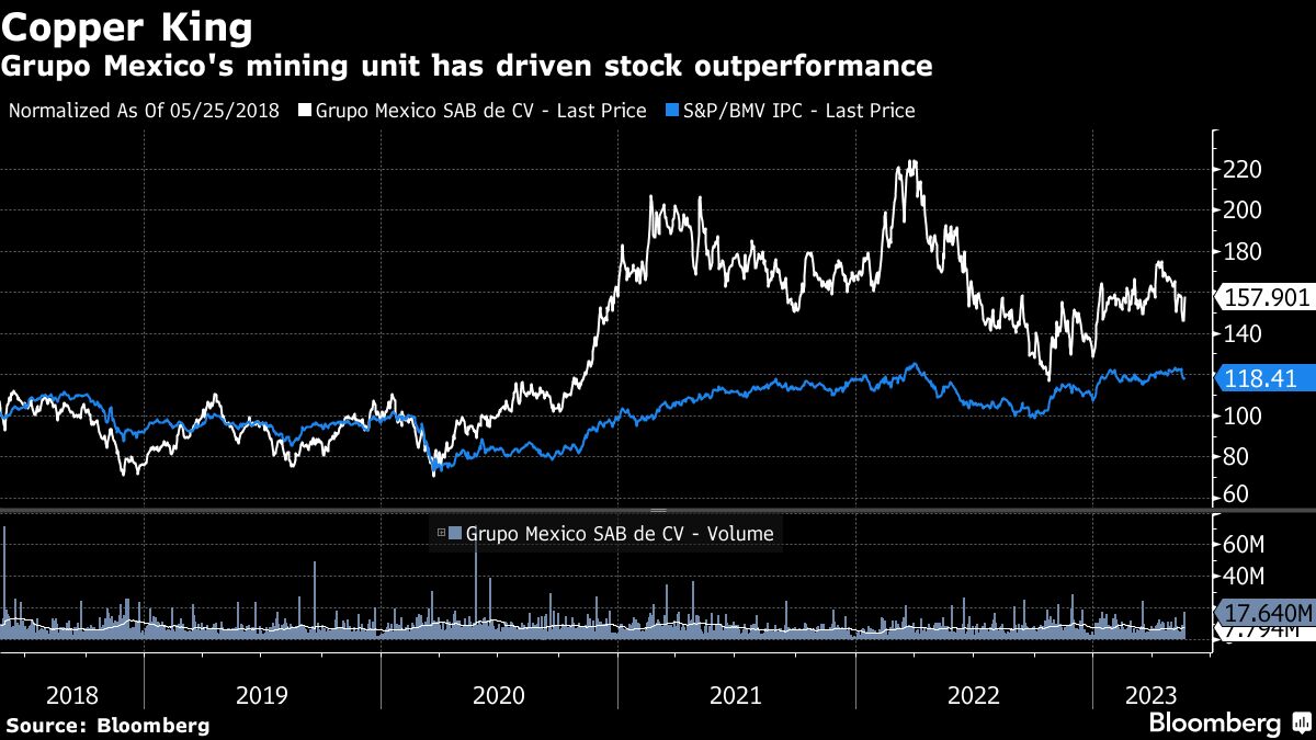 Who Is Germán Larrea, the Mexican Mining Tycoon Targeted by AMLO?