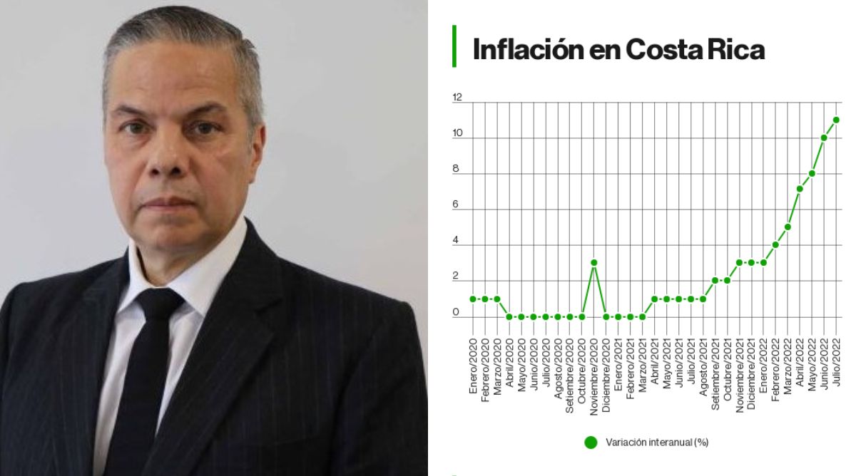 ¿Tiene Costa Rica las herramientas para combatir la mayor inflación de la región?