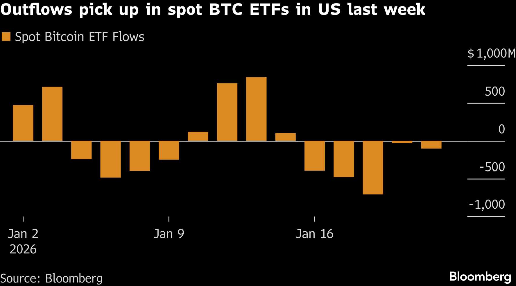 El bitcoin comienza la semana en terreno inestable en medio de las  tensiones geopolíticas