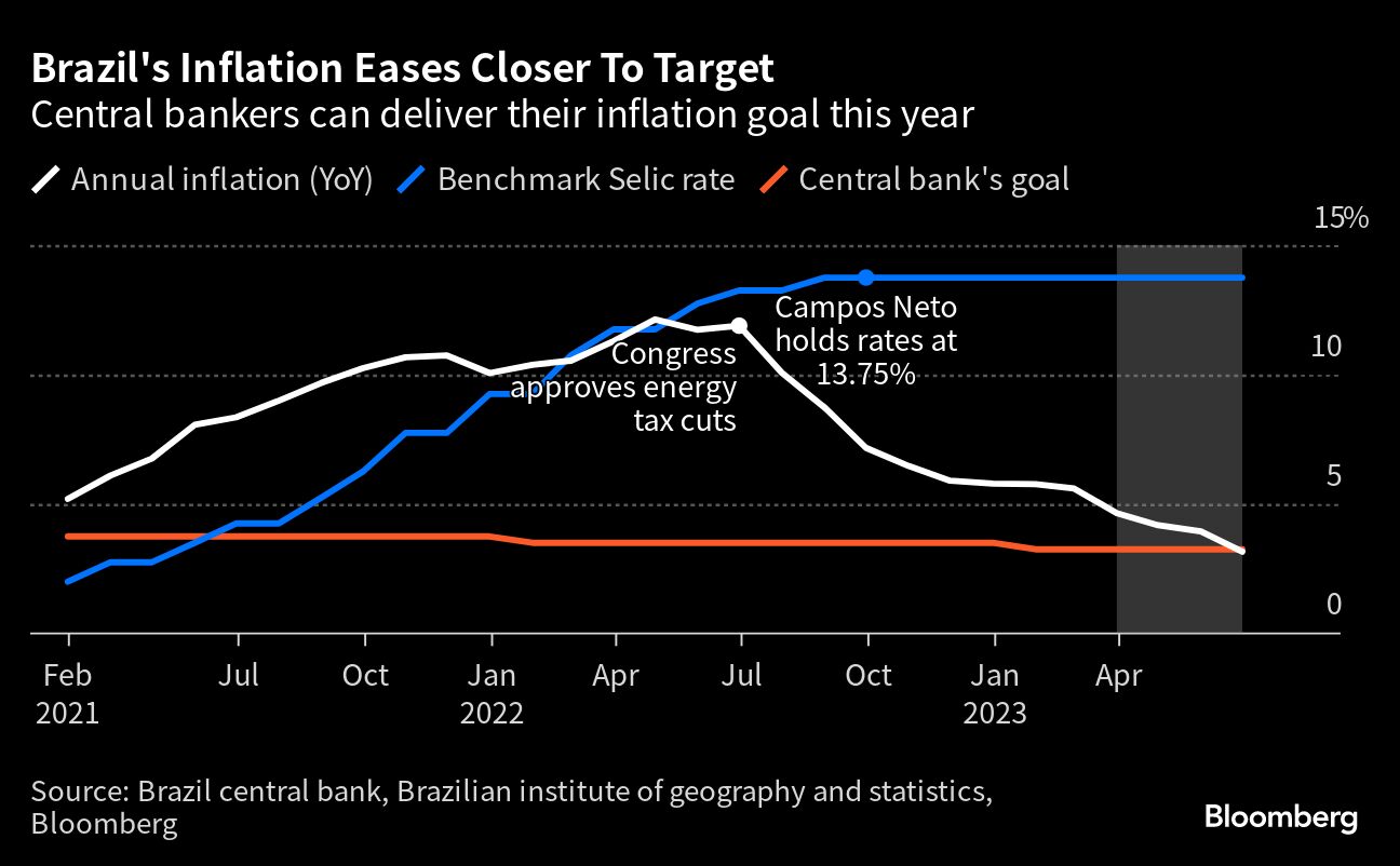 Unexpected demand leads to website breakdown of Brazil Central Bank