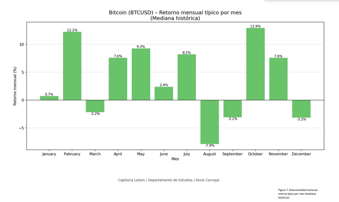 Cuáles son los meses fuertes del bitcoin y por qué enero no es uno de ellos