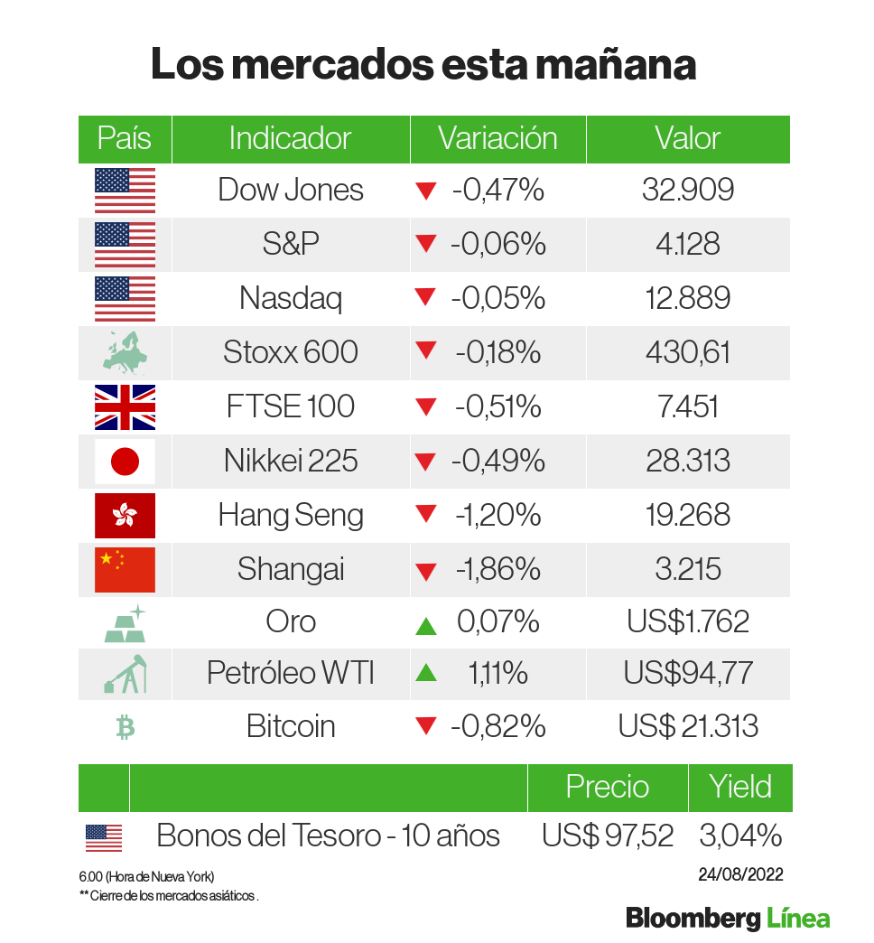 Señales de recesión