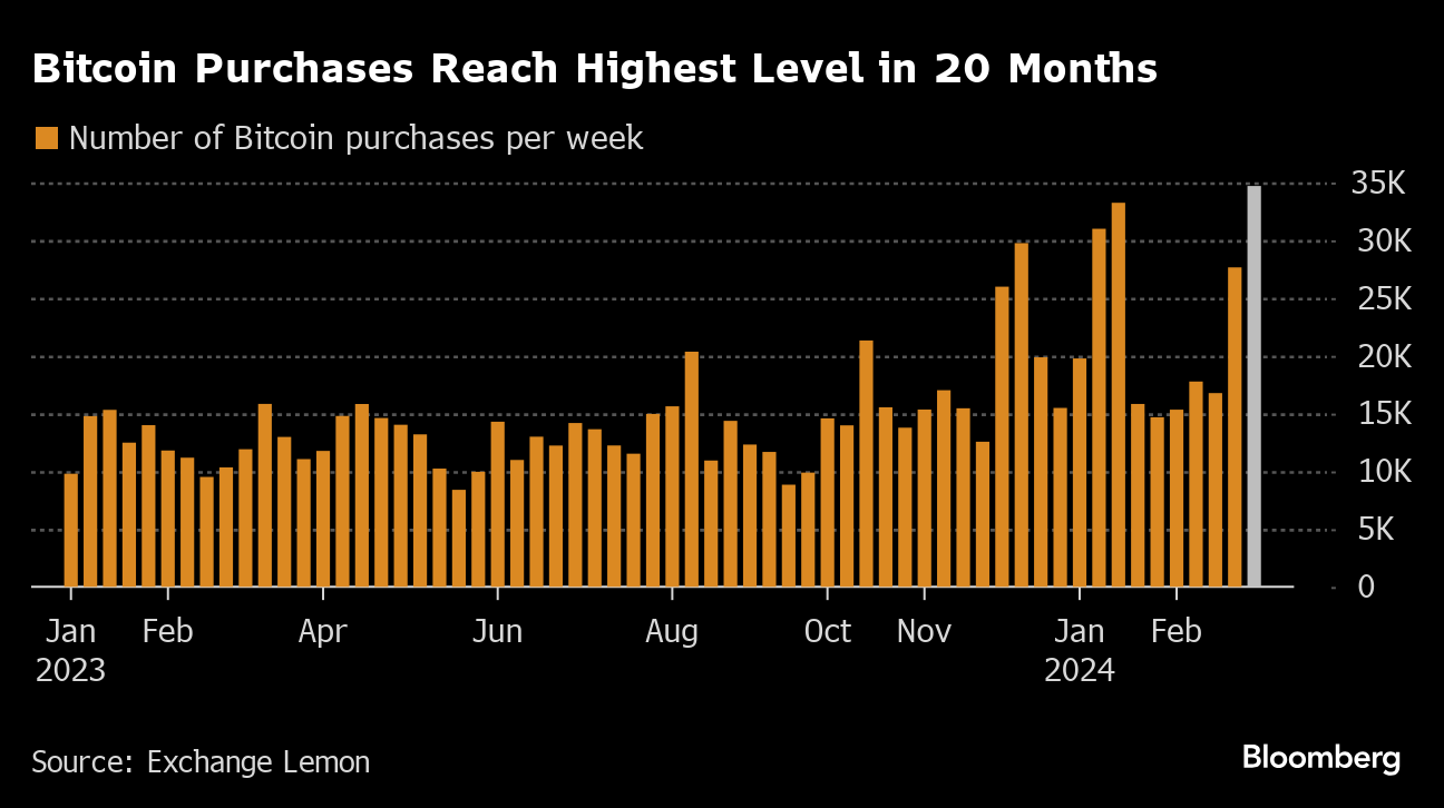 Dólar? Na Argentina, bitcoin se torna novo hedge para inflação anual de 276%