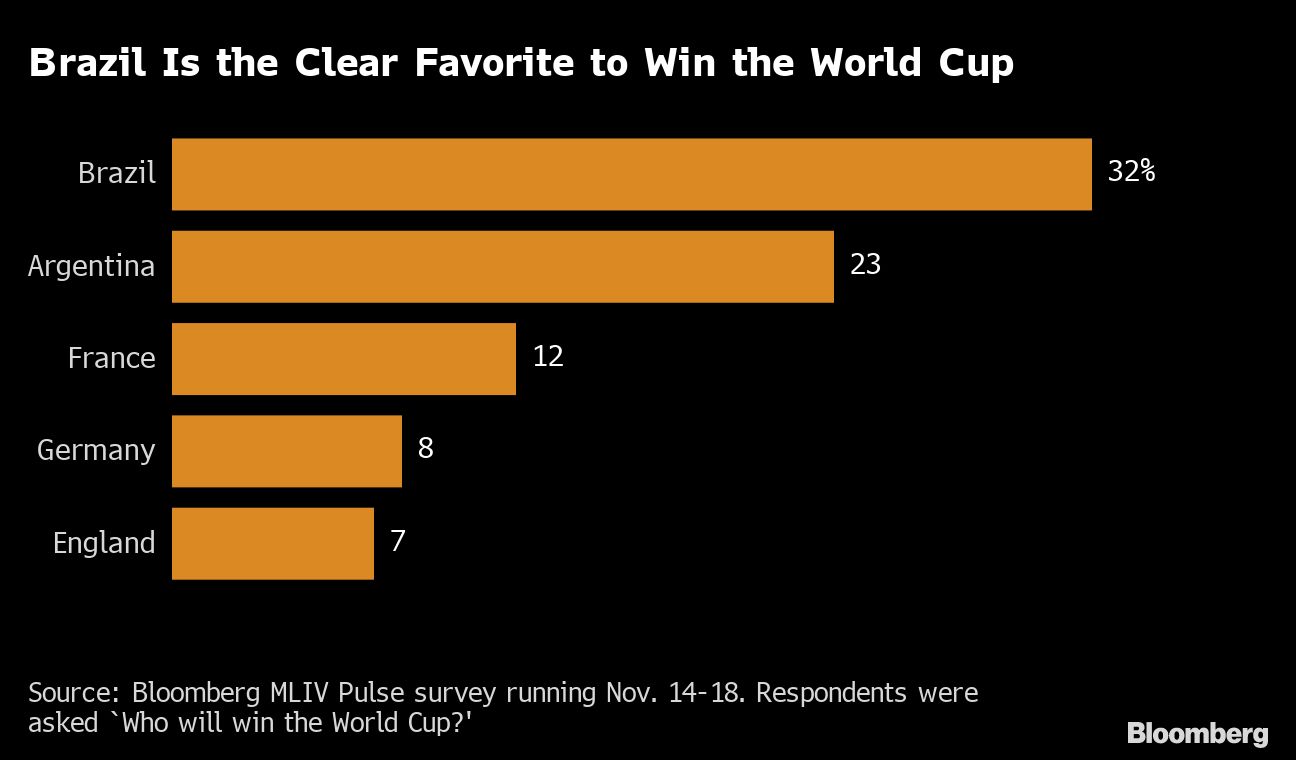 At World Cup, Portugal Is a Lot More Than Cristiano Ronaldo - Bloomberg