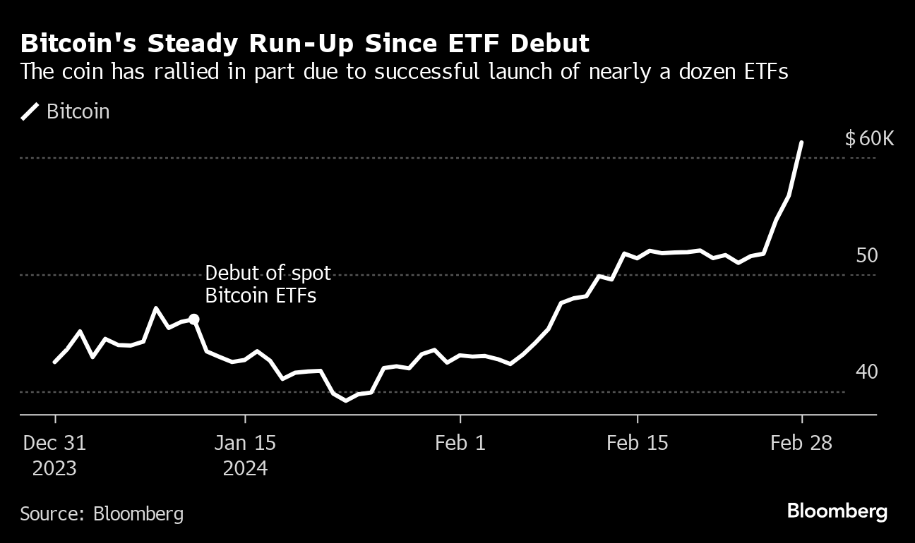 ETF de bitcoin da BlackRock capta recorde de US$ 520 milhões em um único dia