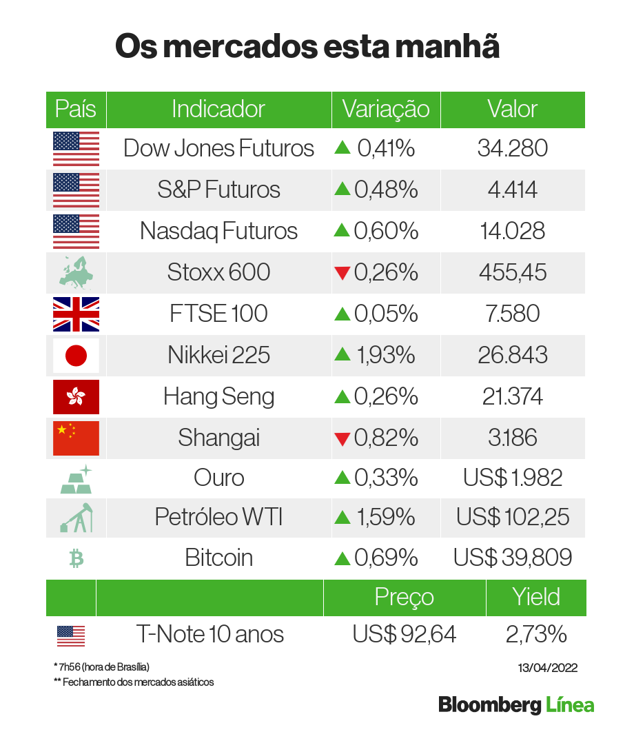 indices futuros nasdaq