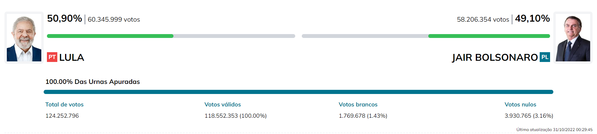 Bloomberg Línea