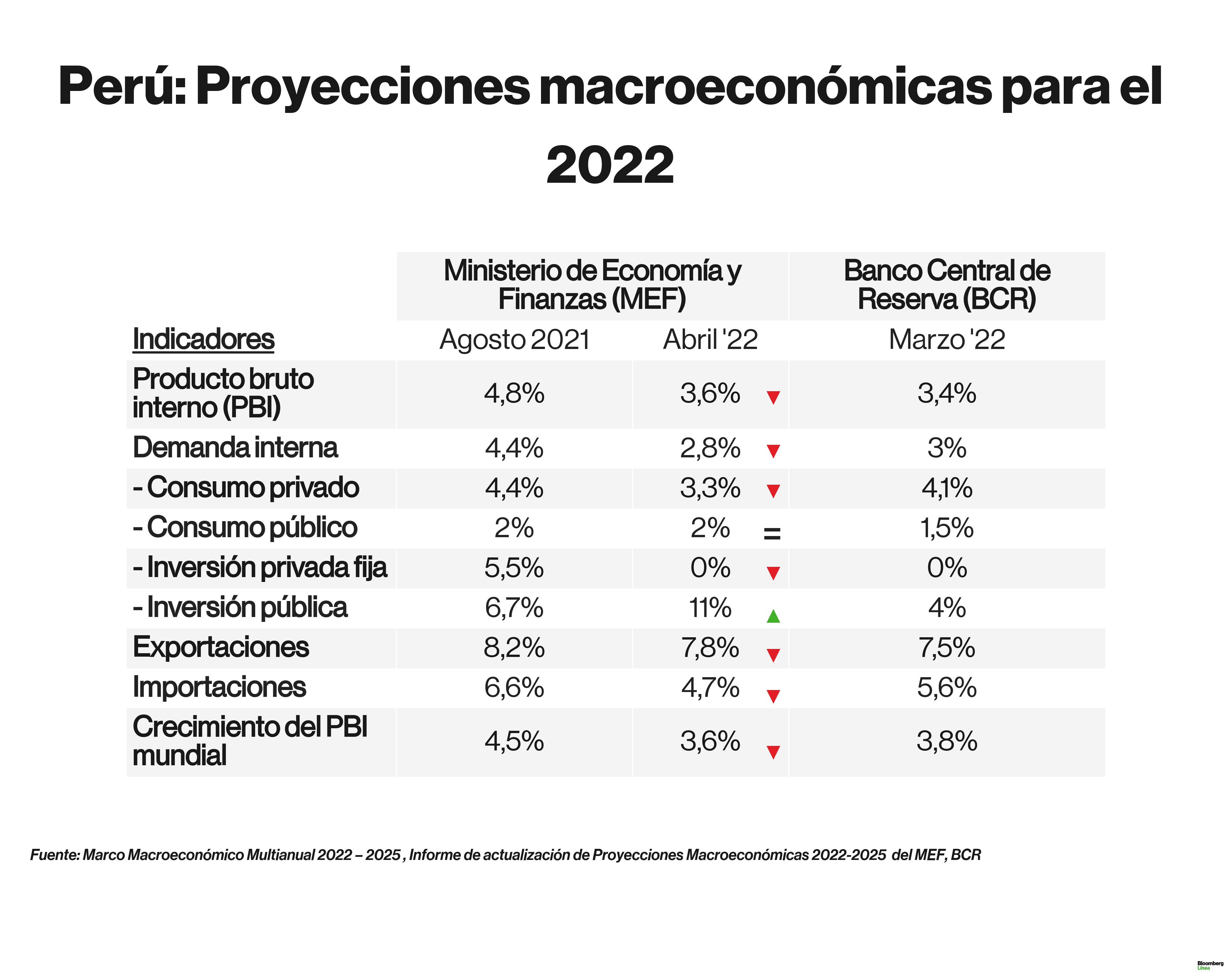 ▷ TABLA DE INVERSION PERU NUEVO MODELO 2023