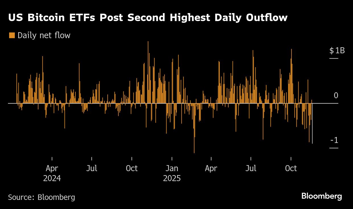 El bitcoin se encamina a su peor mes desde el colapso cripto del 2022