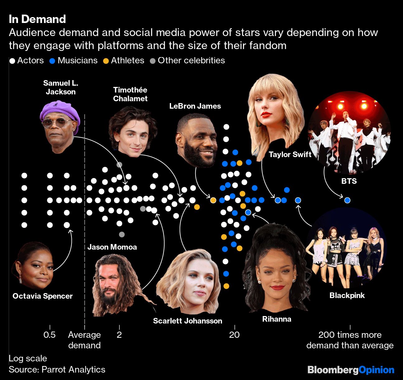 How HBO Max Displaced Netflix in Our Streamer Power Rankings