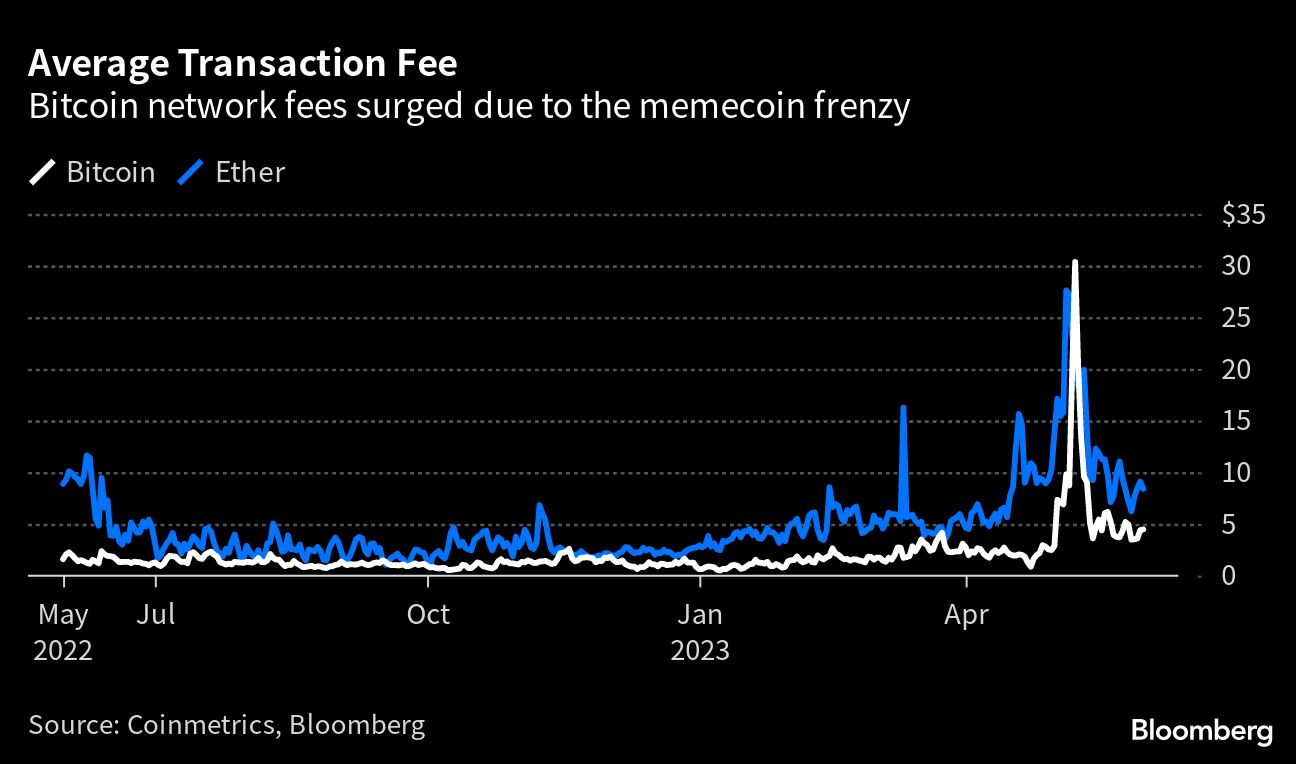 El dilema que enfrentan los programadores de Bitcoin por los memecoins