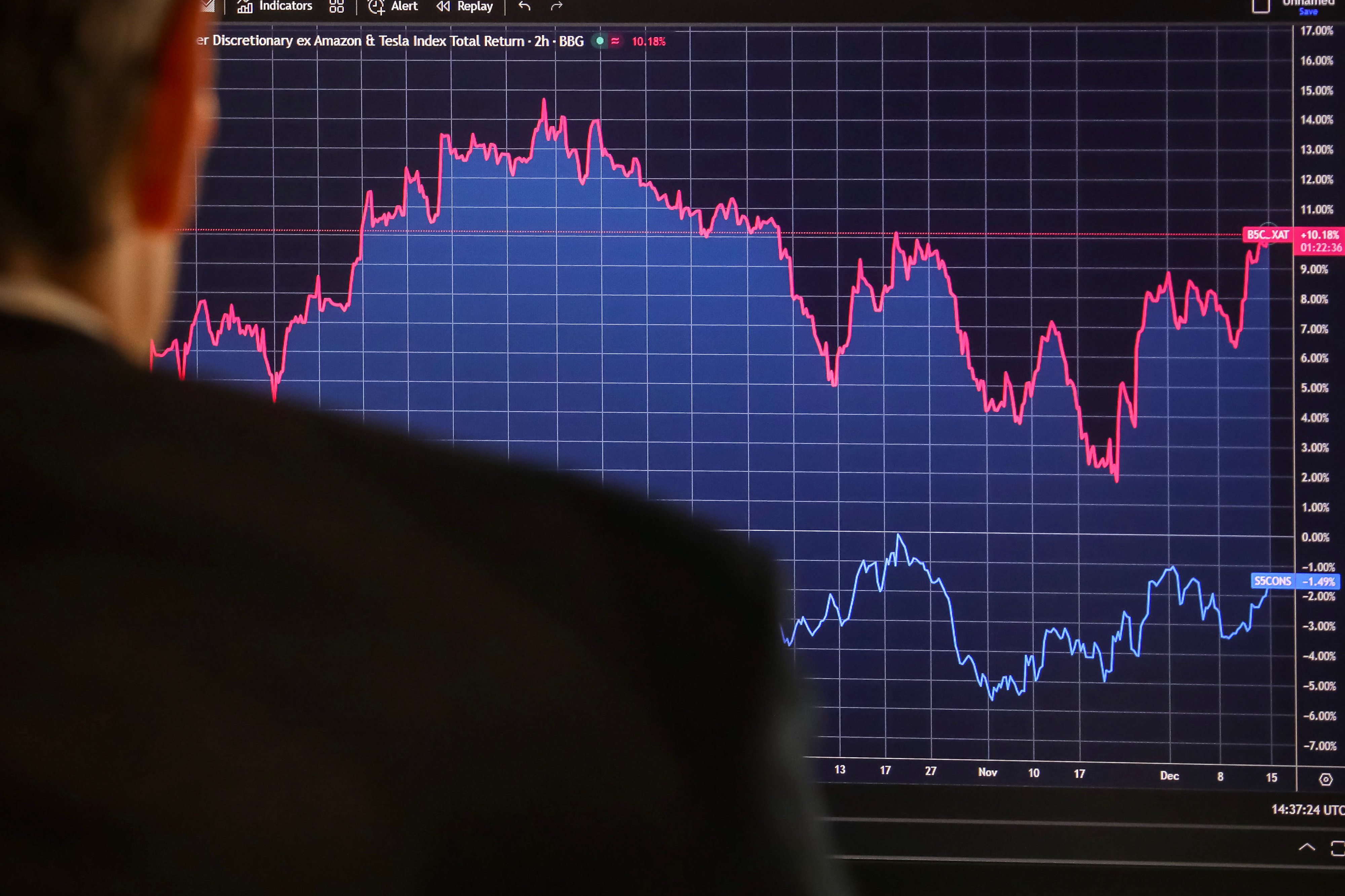 El desplome del riesgo país en Argentina, Ecuador y Bolivia continúa: los hitos de 2026 