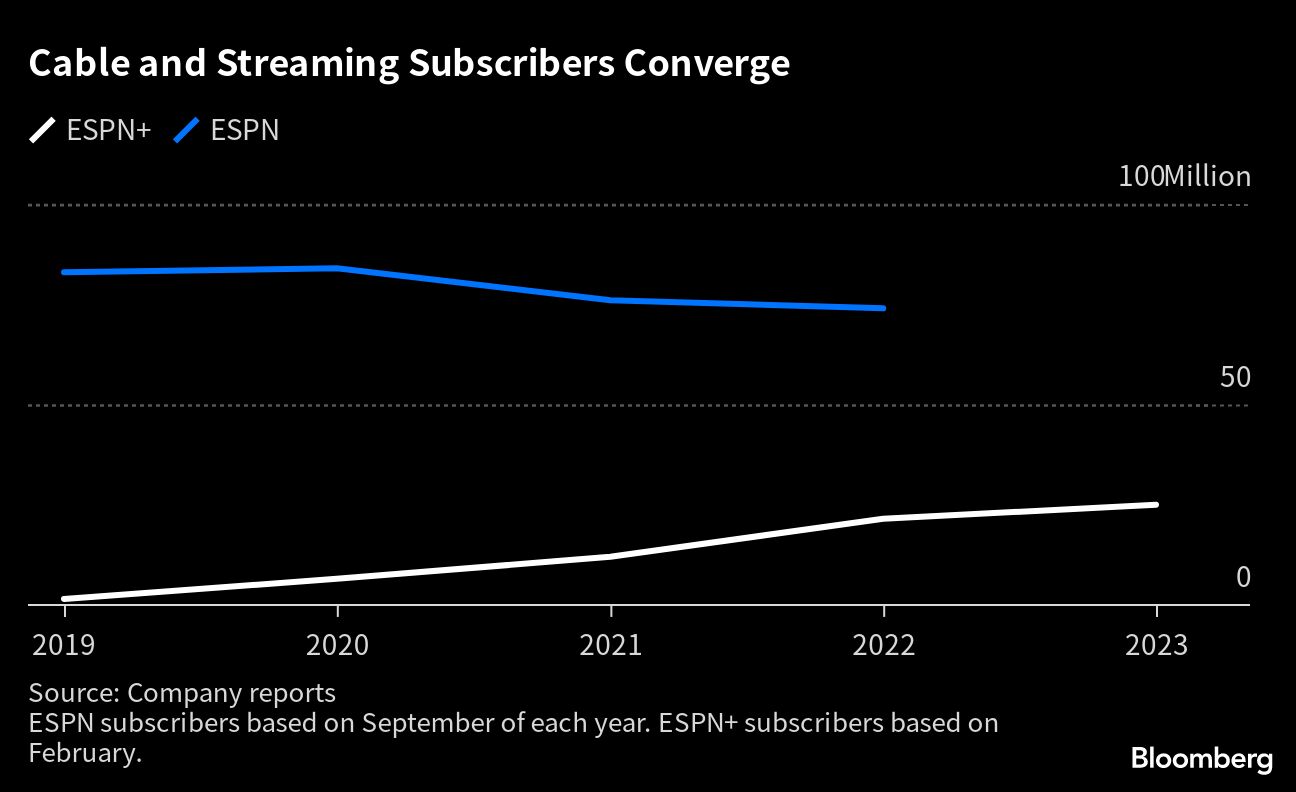 Futebol na TV: Como será o futuro e a “guerra do streaming”