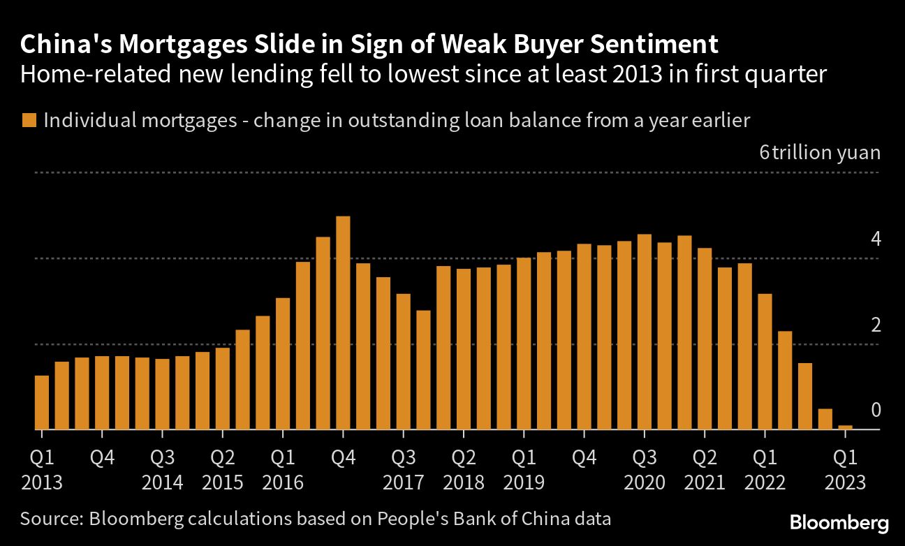 Recuperação da China frusta investidores e derruba preços de commodities