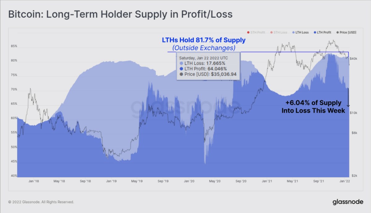 Bitcoin se mostra bom investimento no longo prazo, diz analista