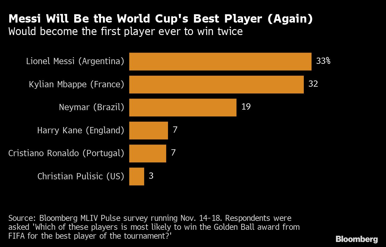 At World Cup, Portugal Is a Lot More Than Cristiano Ronaldo - Bloomberg