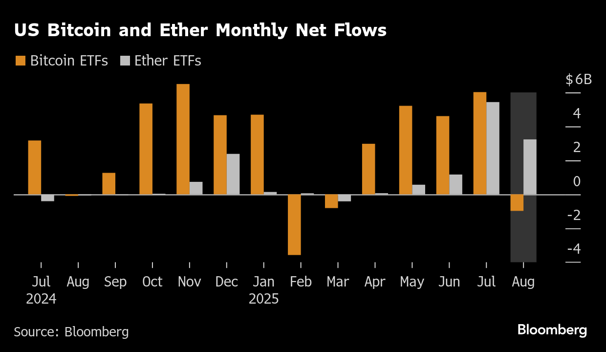 El bitcoin se hunde a su nivel más bajo en siete semanas: inversores se  centran en el ether