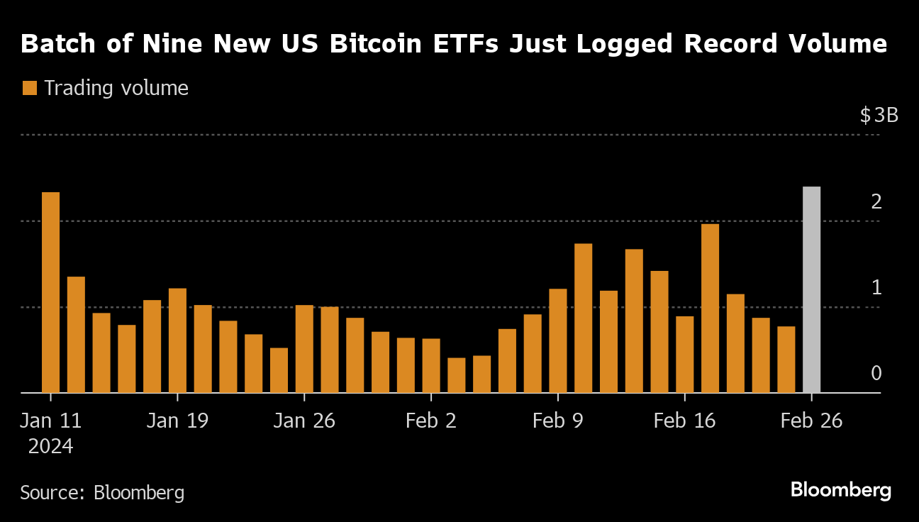 Bitcoin supera los US$57.000 por primera vez desde finales de 2021