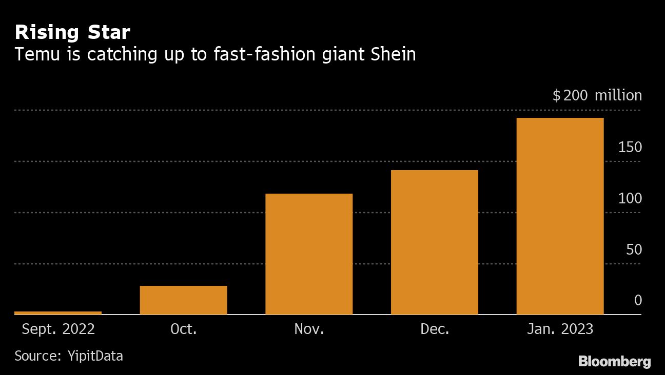 Como a chinesa Shein impactou o varejo de moda no Brasil – Money Times