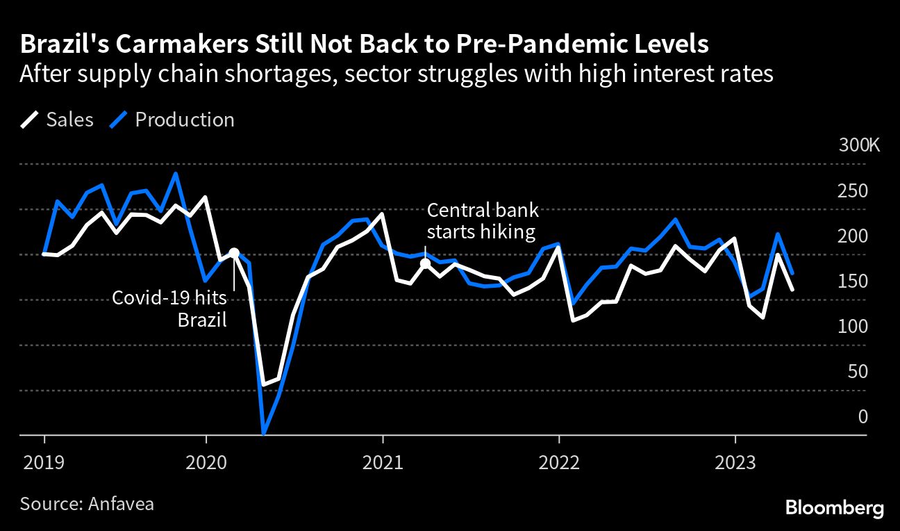 Lula's Feud with Brazil's Central Bank Raises Rates Dilemma to Global Stage