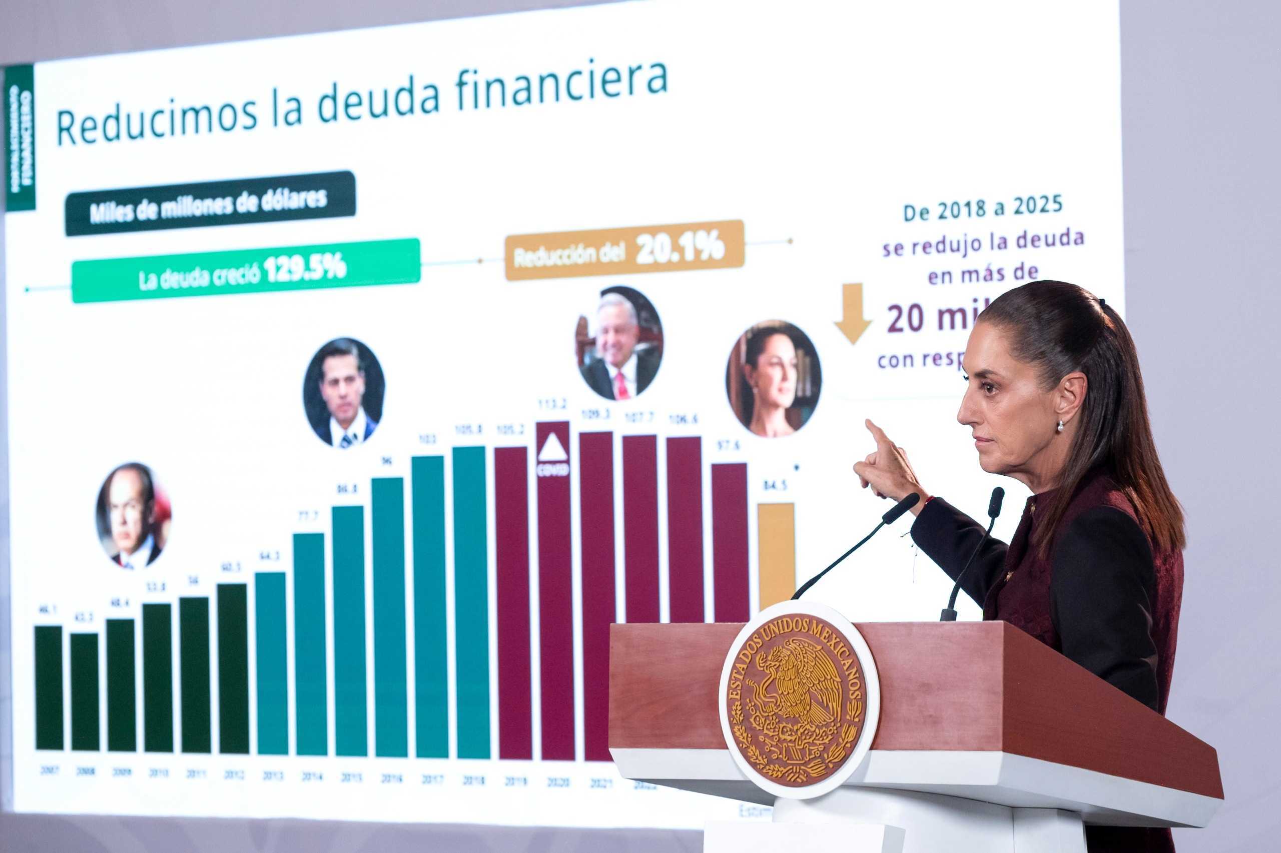 Sheinbaum minimiza apoyo para Pemex en 2027 tras incumplir promesa 