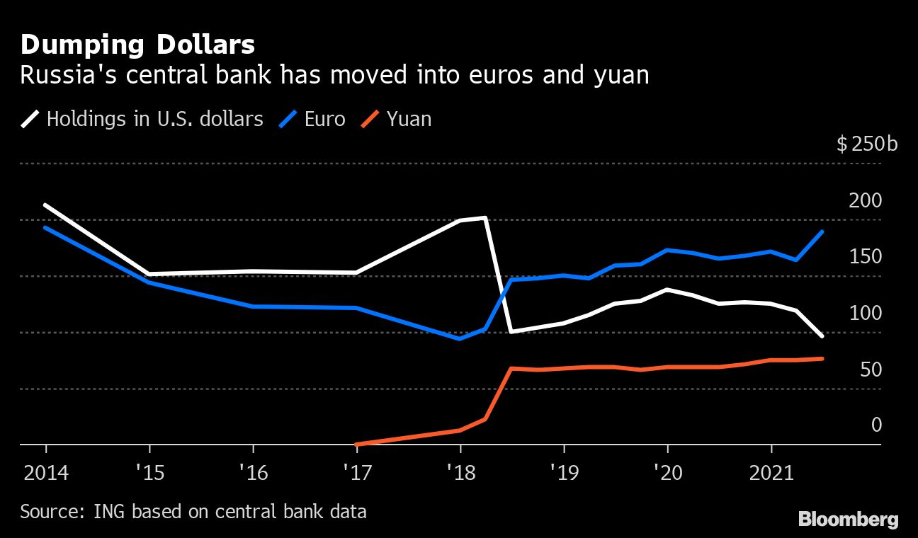 dollaro euro yuan