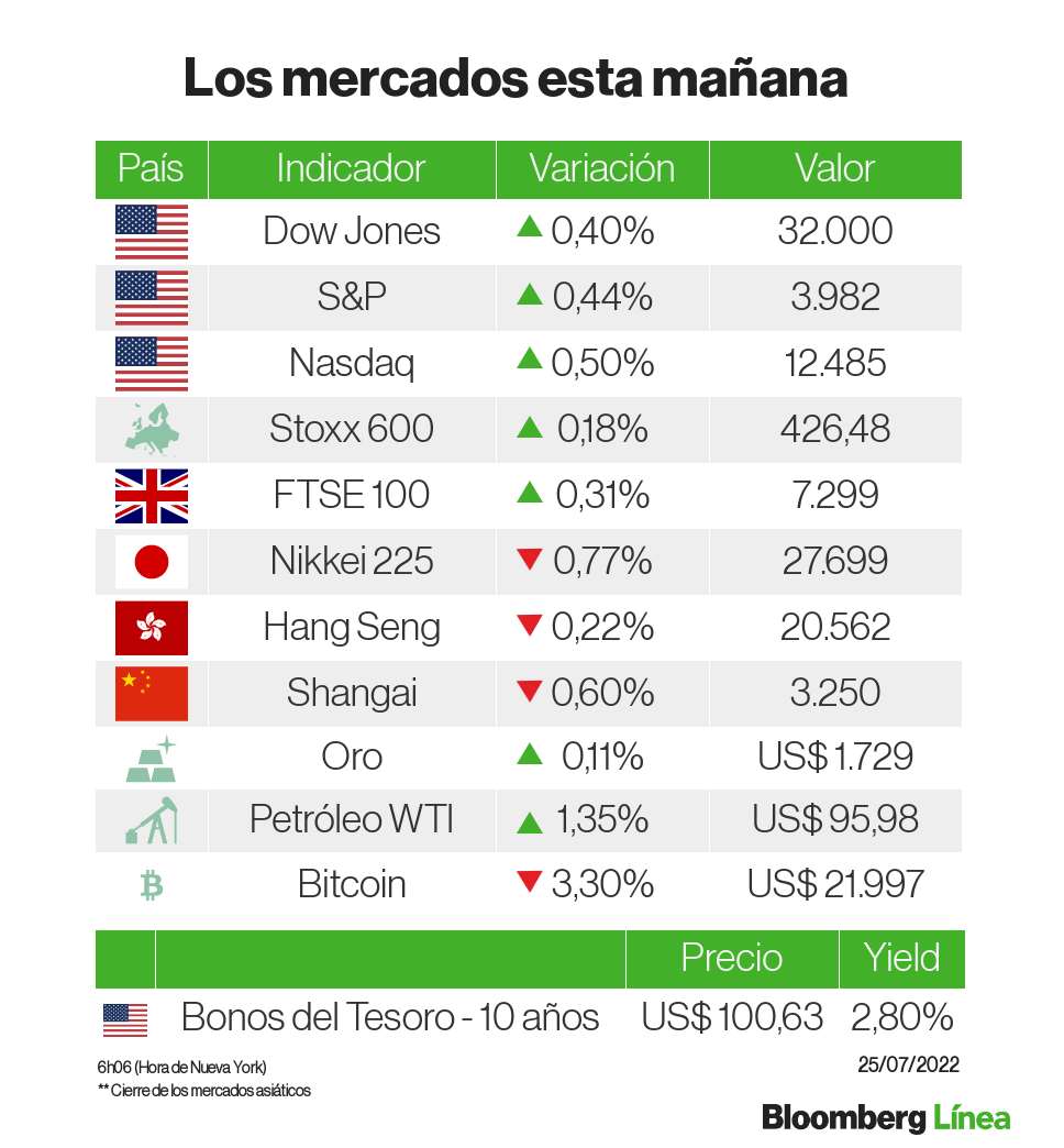 Ya tocó fondo el mercado cripto?