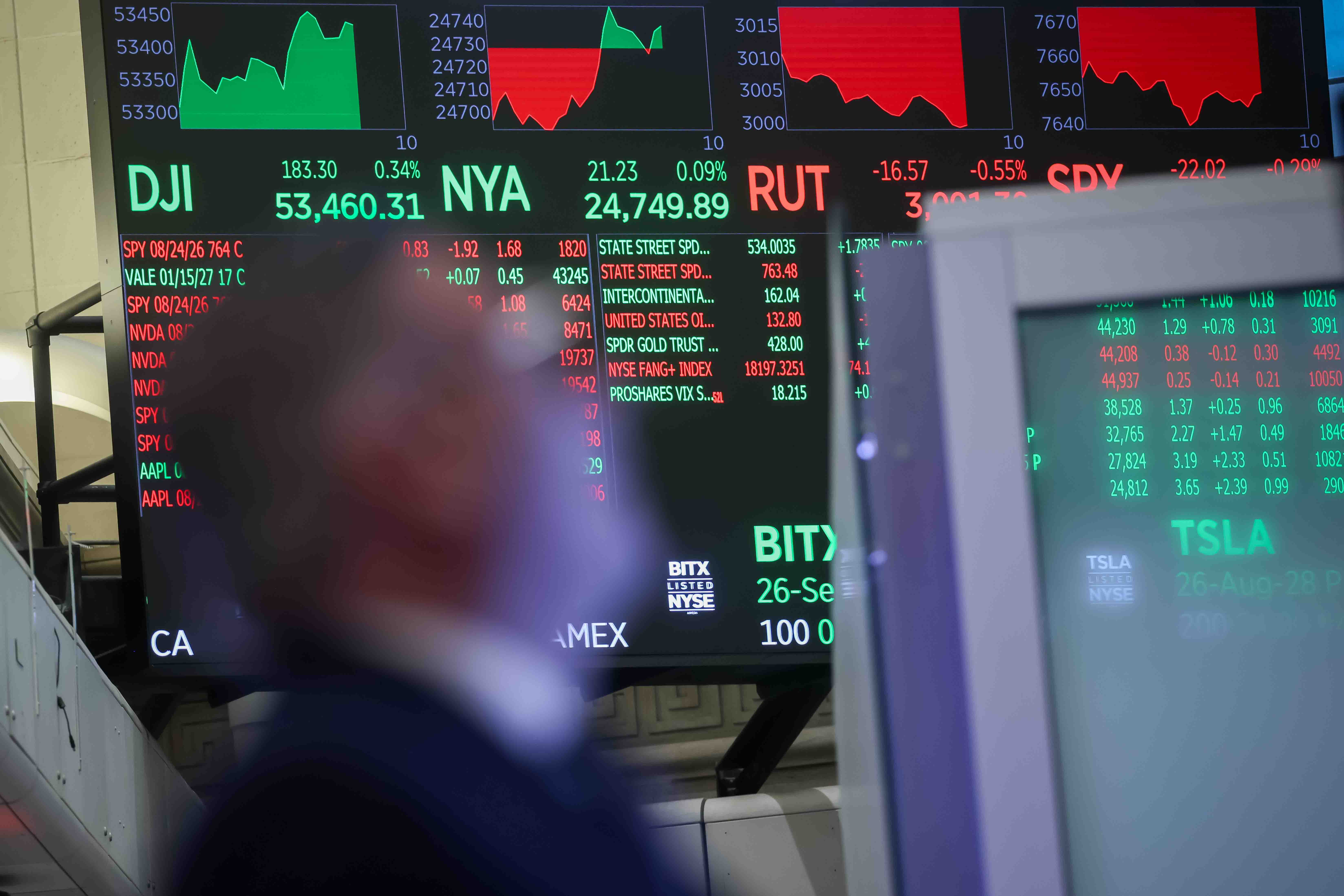 ¿Qué pasa con mi dinero si invierto US$100 en el S&P 500? Así se reparte cada dólar