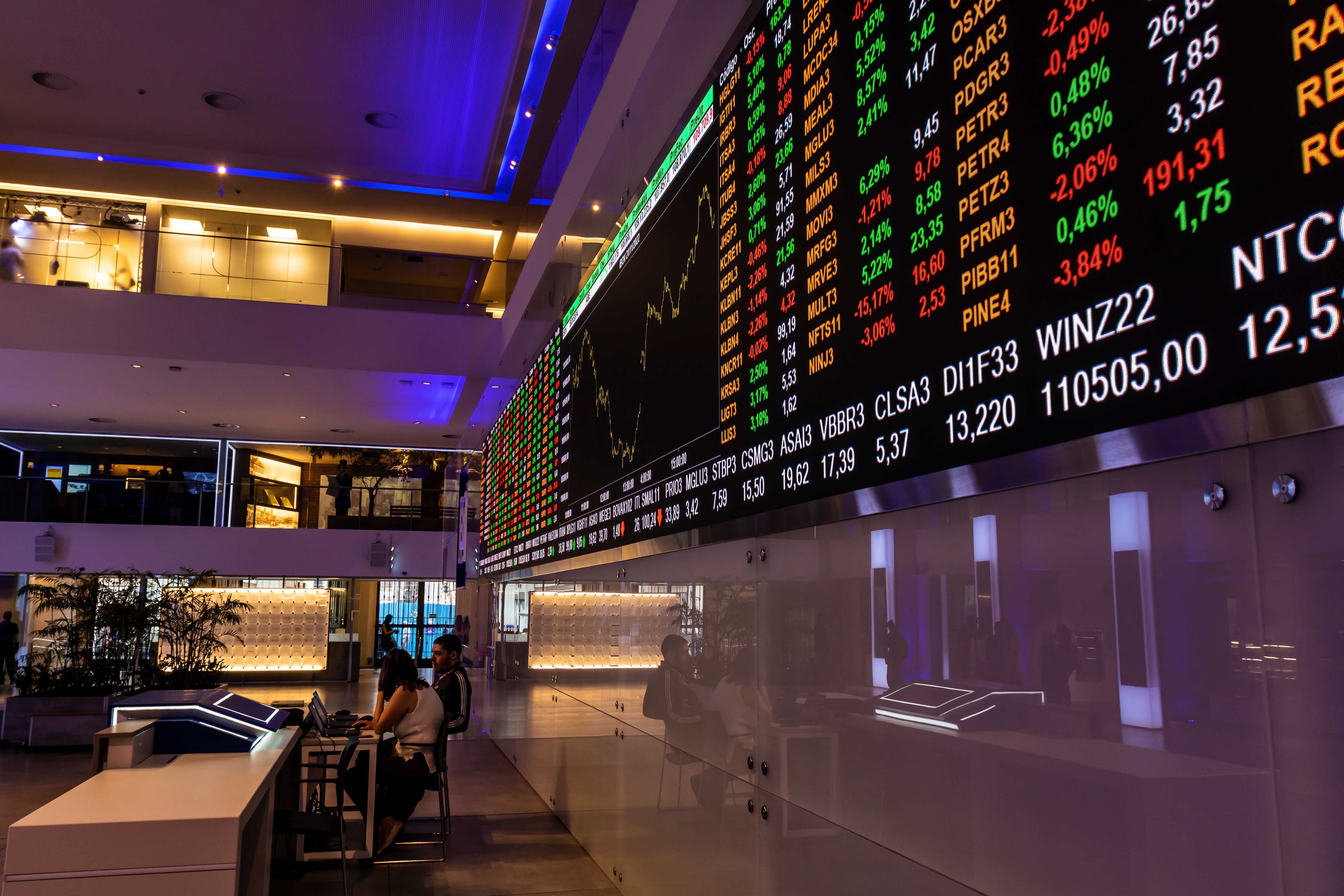 Guerra en Medio Oriente desafía el mejor inicio bursátil de América Latina desde 1991 Guerra en Medio Oriente desafía el mejor inicio bursátil de América Latina desde 1991